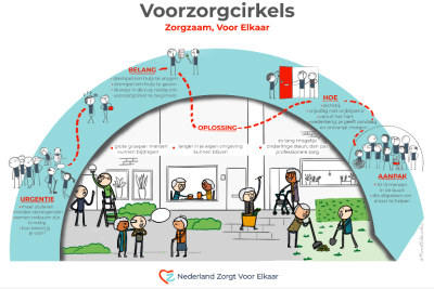 Positieve Gezondheid: De groei van voorzorgcirkels in Oud Zuid